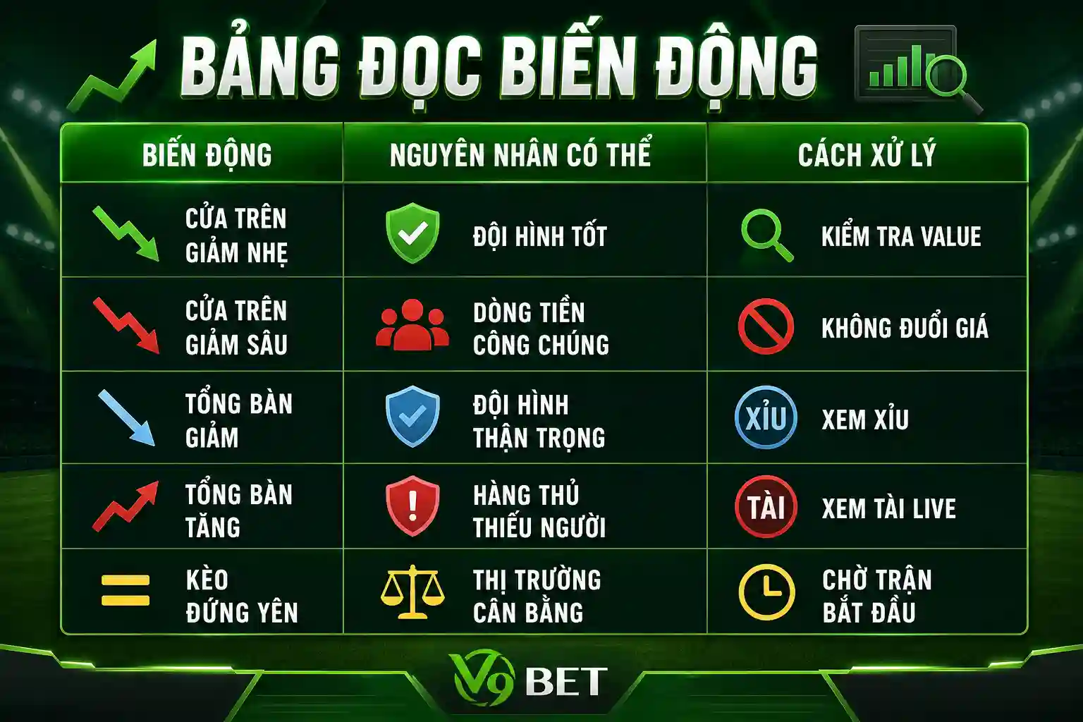 Săn kèo khủng kèo cược dài hạn tại V9Bet