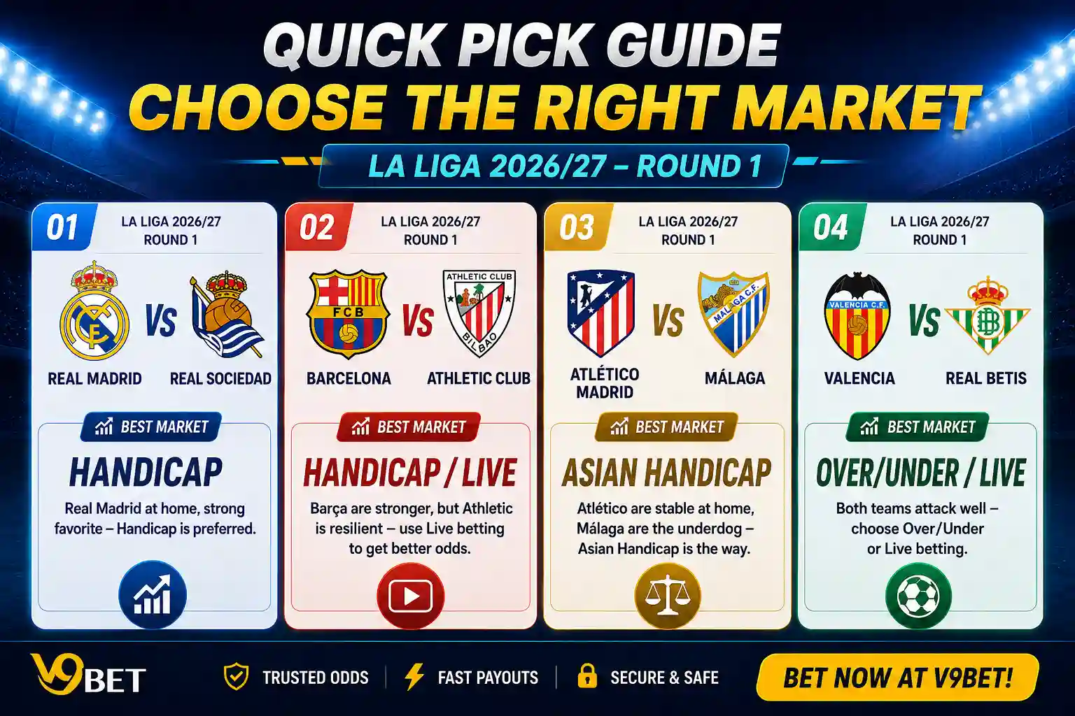 Detailed table comparing final odds and championship odds for V9Bet La Liga analysis