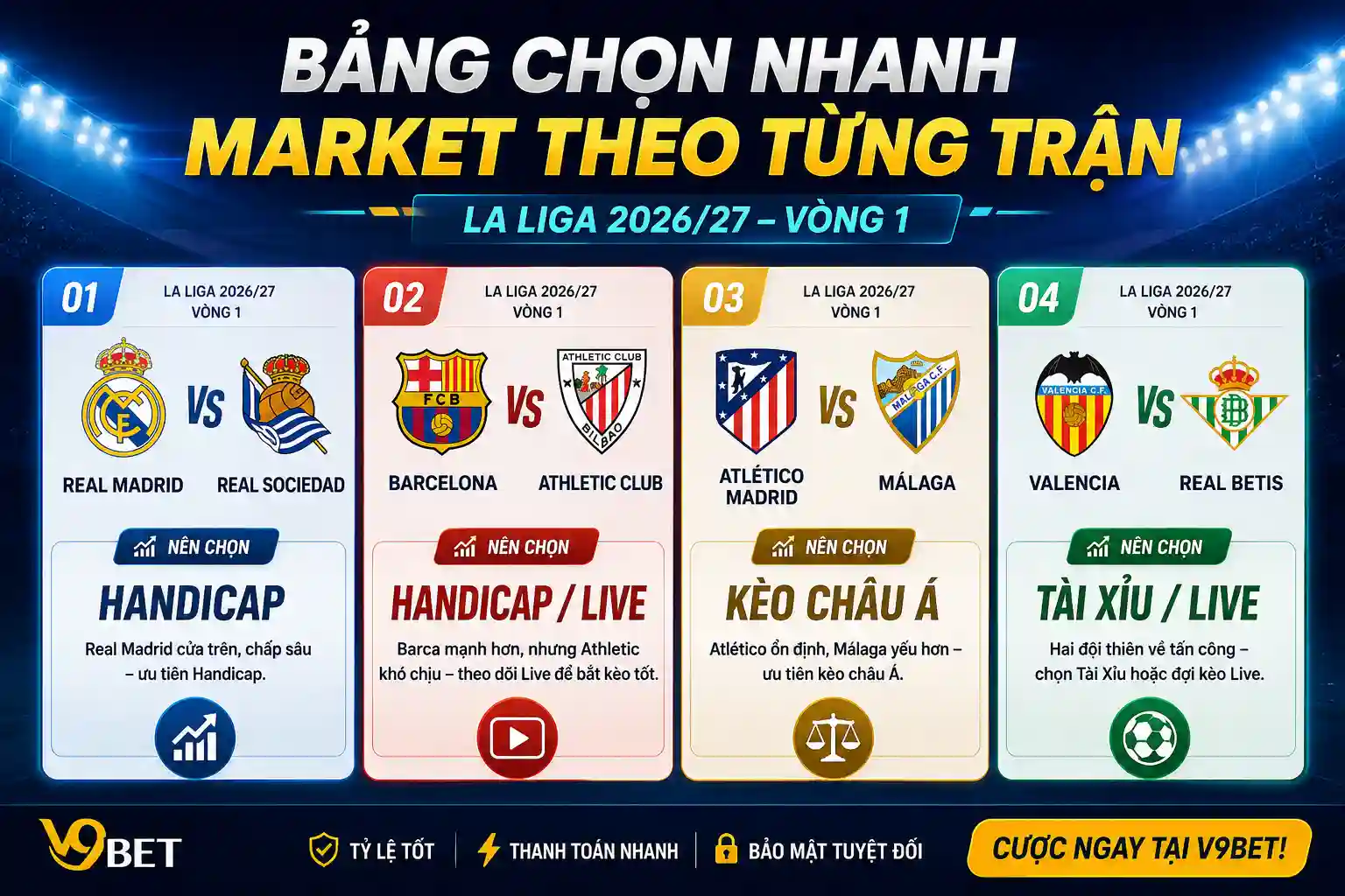 Bảng phân biệt kèo vào chung kết và kèo vô địch