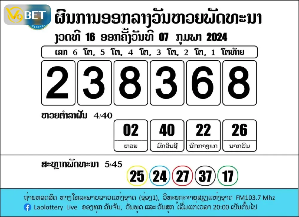 Example of Lao lottery results