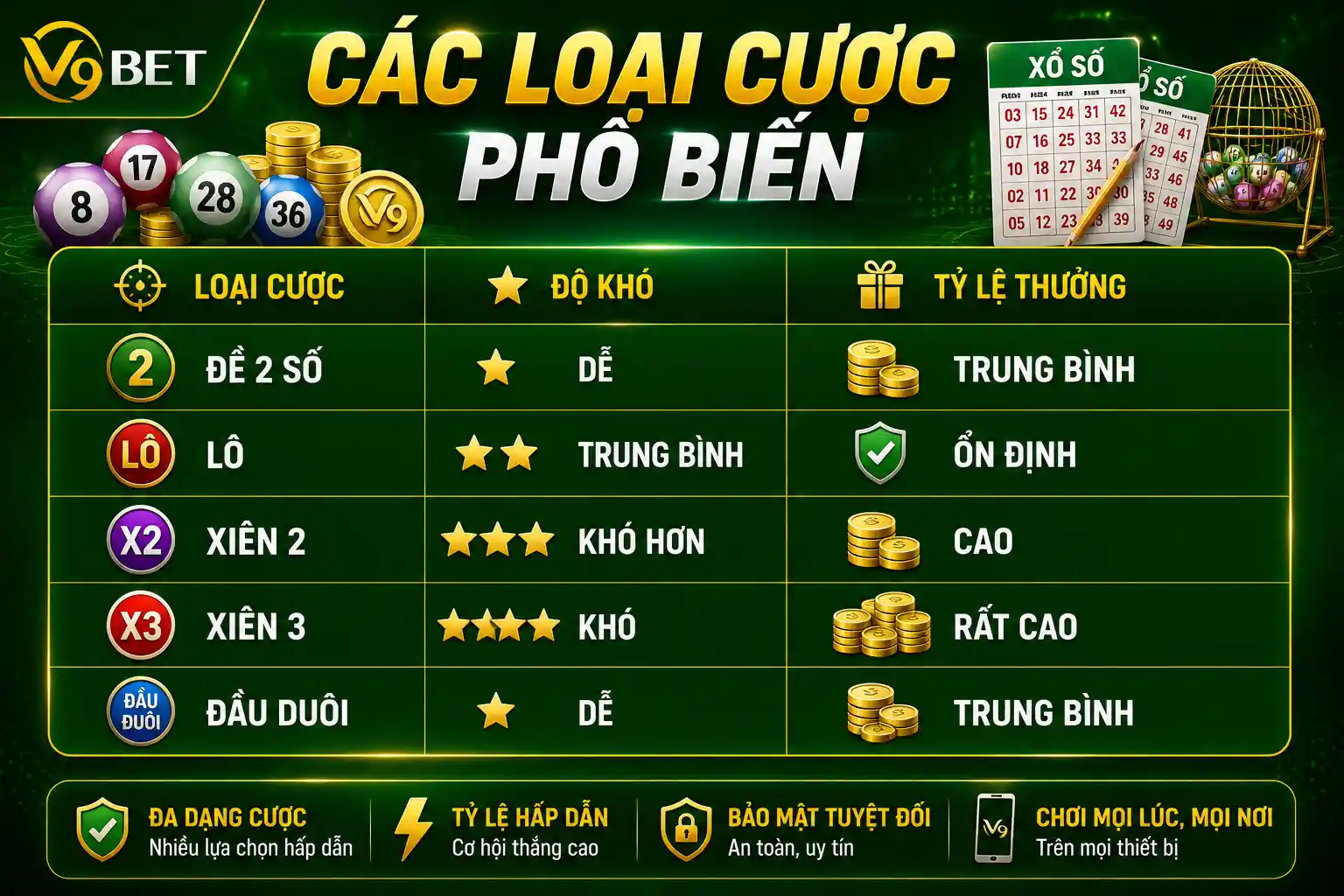 Trusted online card games at V9Bet online casino 2026