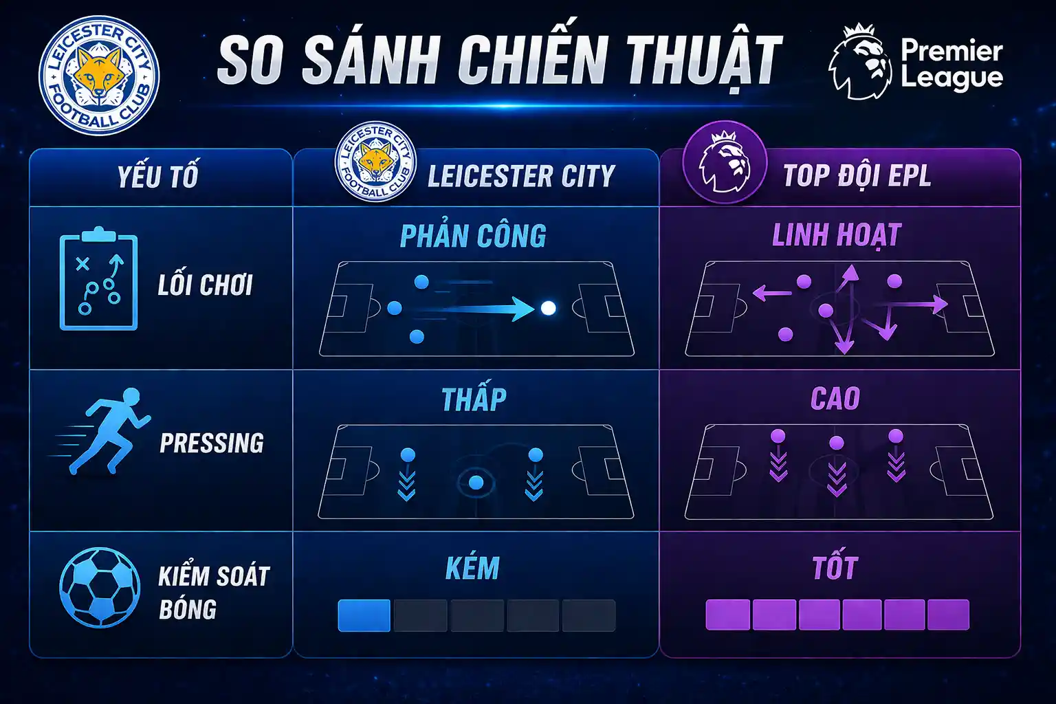 So sánh chiến thuật