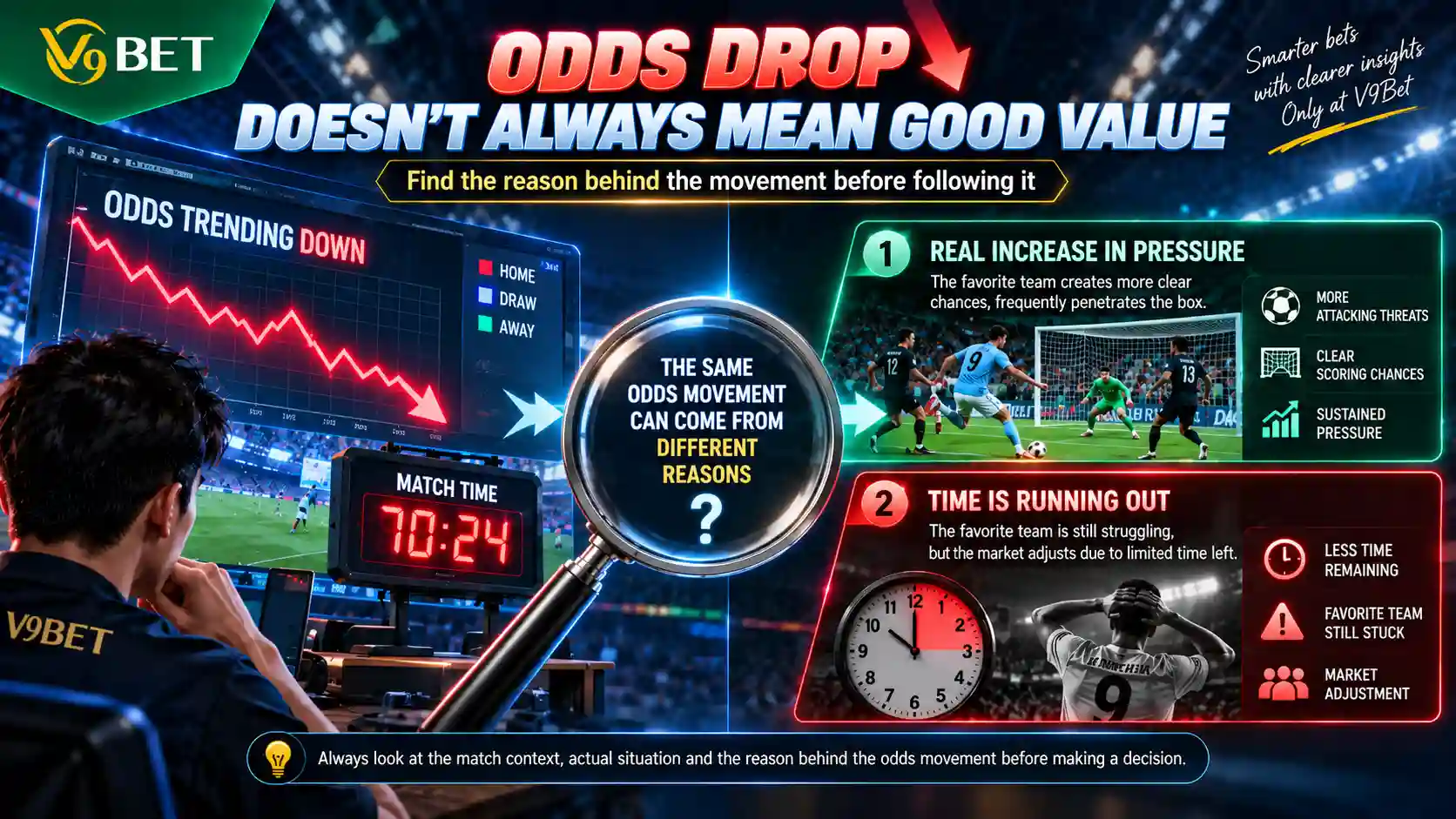 How to read live Champions League odds and handicap movements