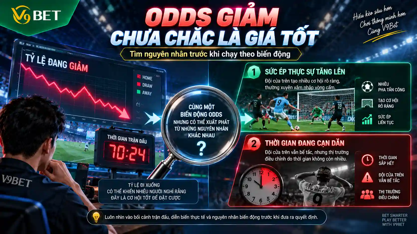 Cách đọc biến động odds và handicap live Champions League