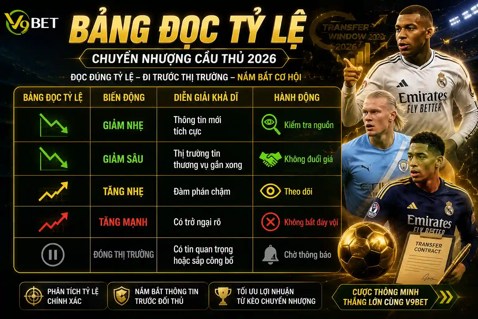 Bảng đọc tỷ lệ