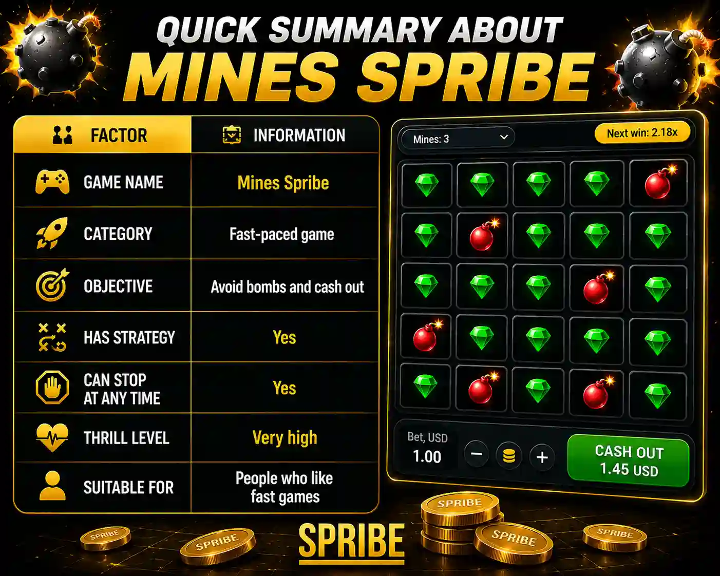 Quick overview of Mines Spribe