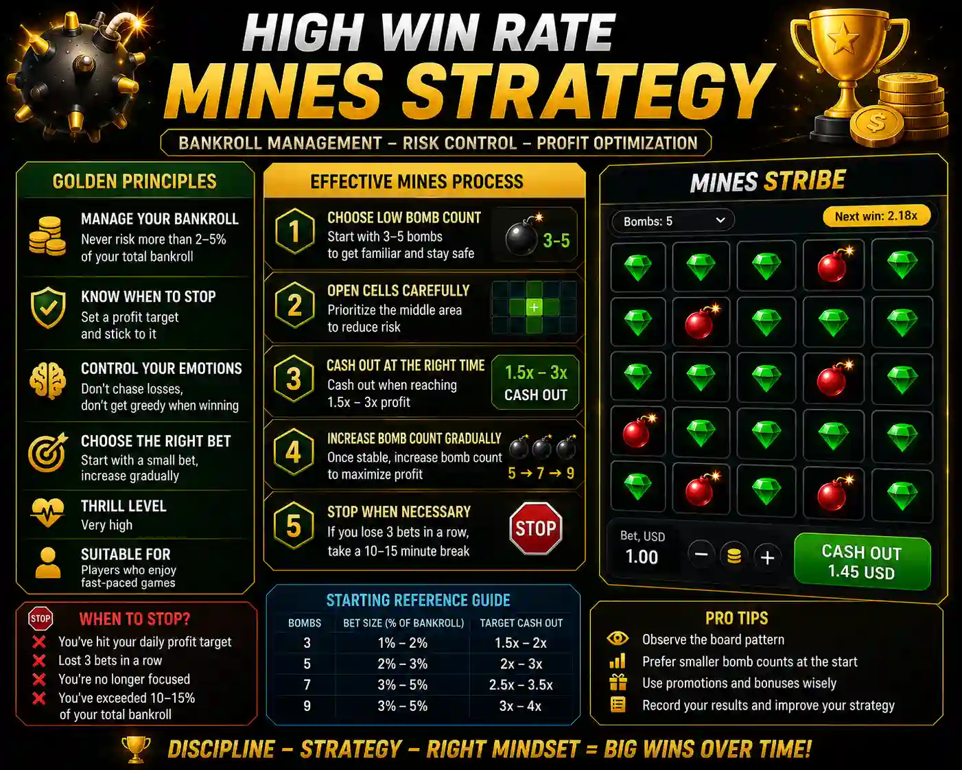 High win rate Mines strategy