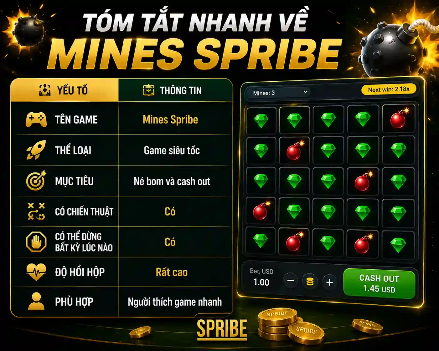 Tóm tắt nhanh về Mines Spribe