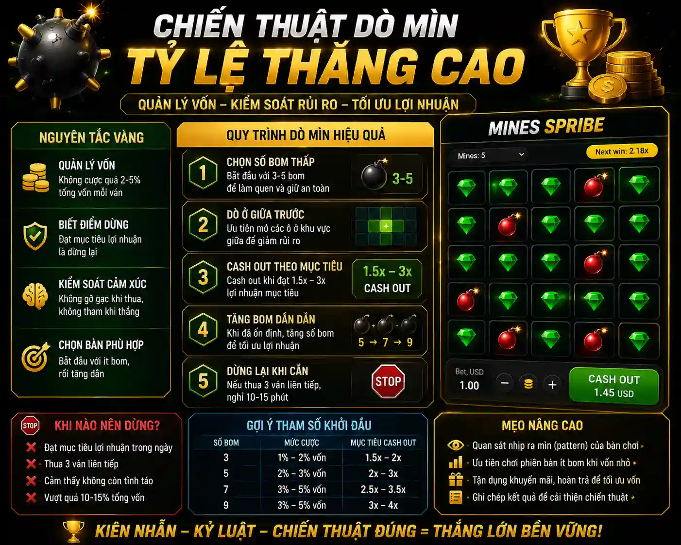 Chiến thuật dò mìn tỷ lệ thắng cao