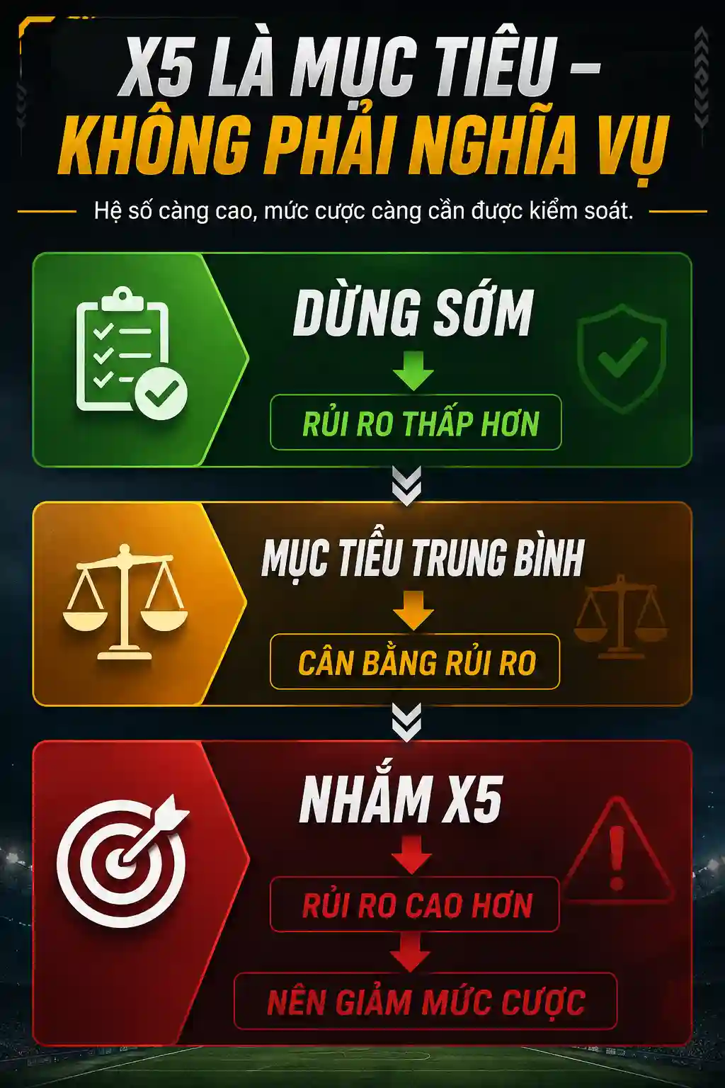 X5 không phải mục tiêu bắt buộc