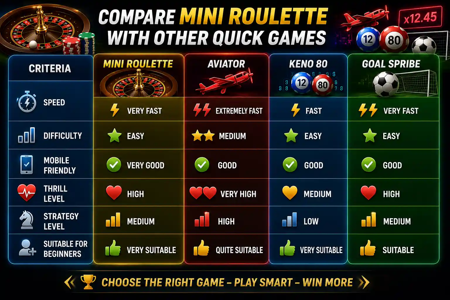 Comparison between Mini Roulette and other Turbo Games