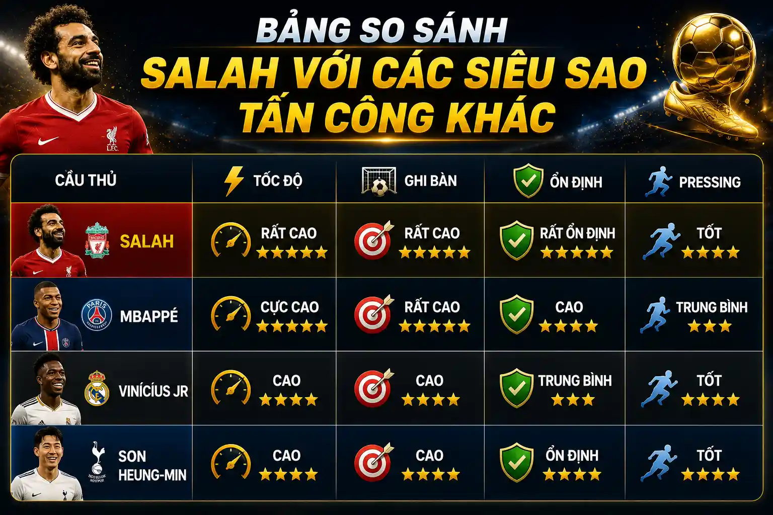 Hành trình của Mohamed Salah trải qua