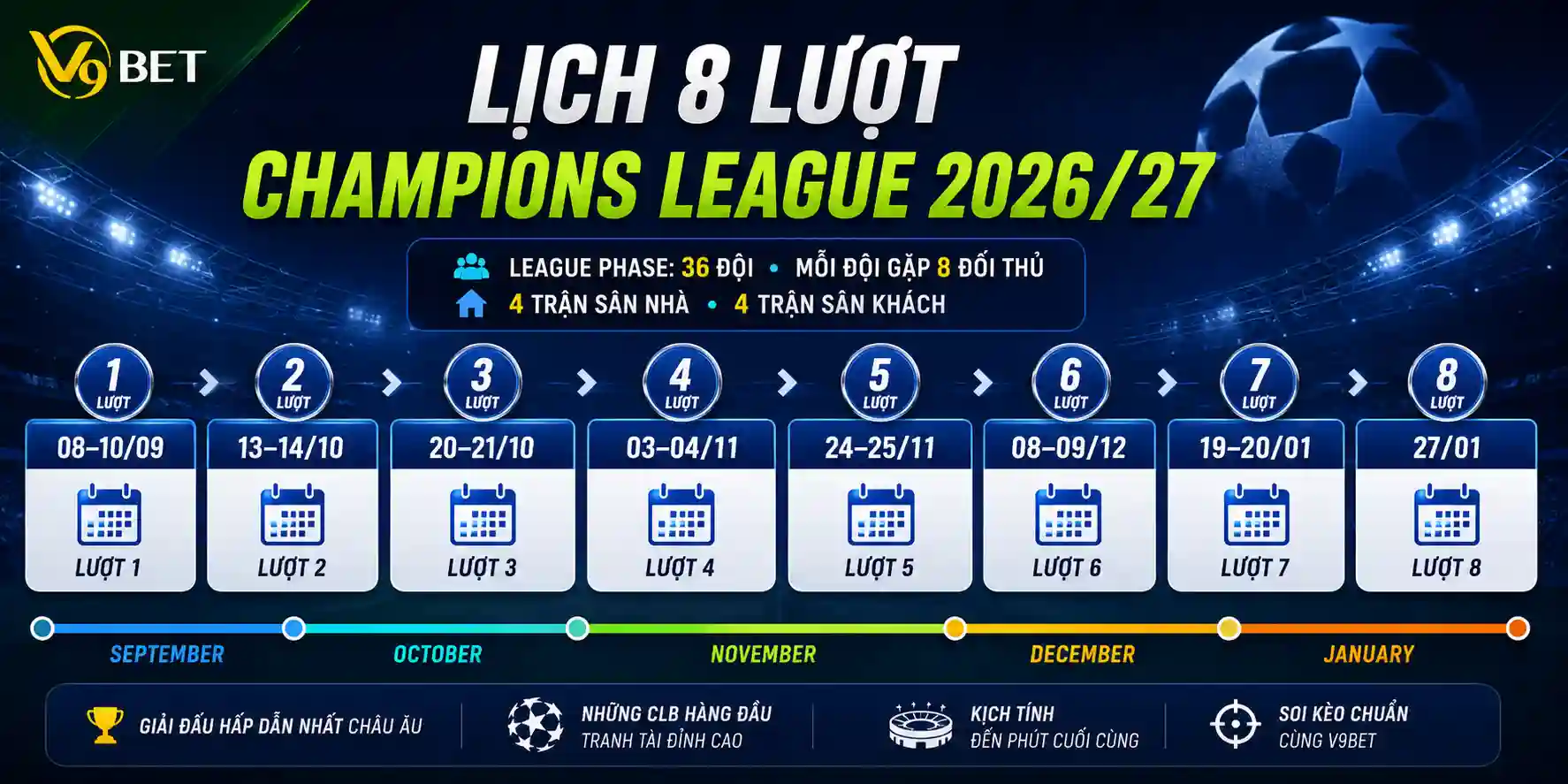 2026/27 Champions League league phase schedule overview