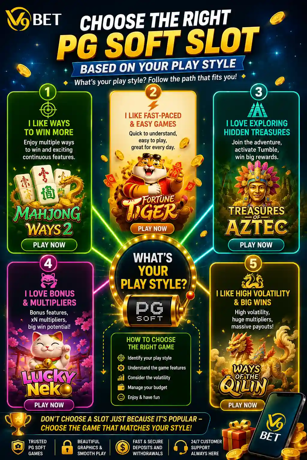 PG Soft Top 5 Slots for Different Playstyles