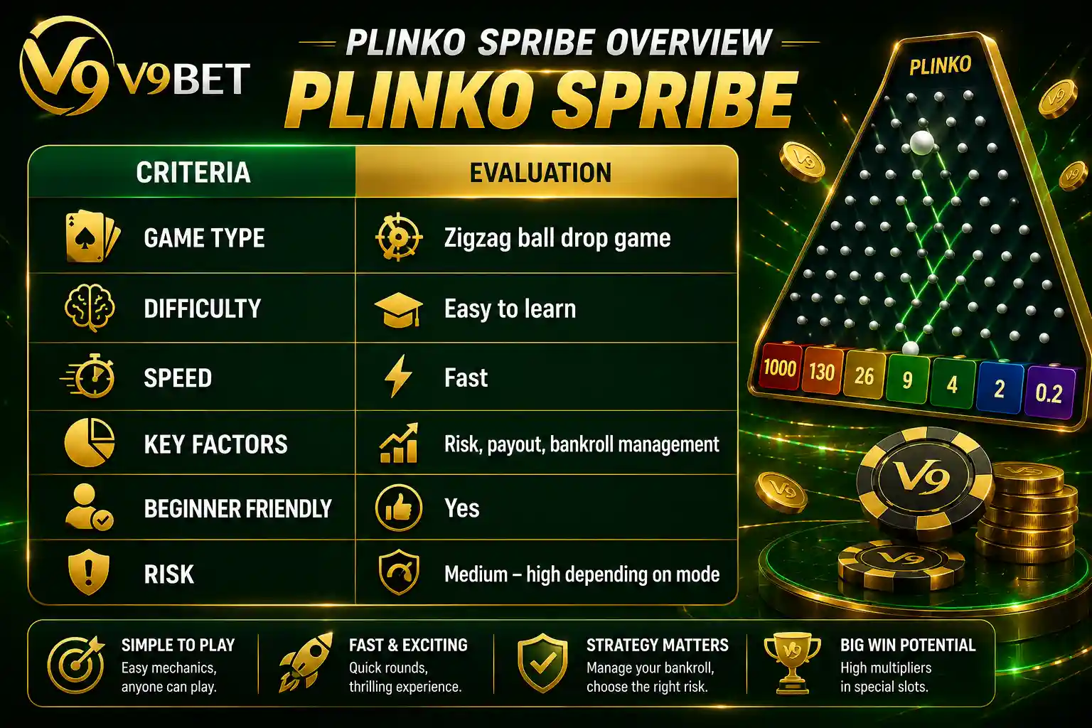 Plinko Spribe overview board