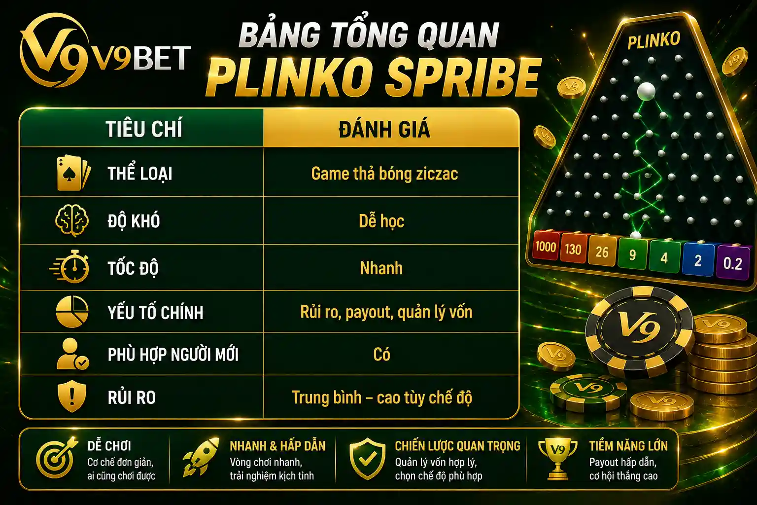 Soi kèo World Cup 2026 tại V9Bet