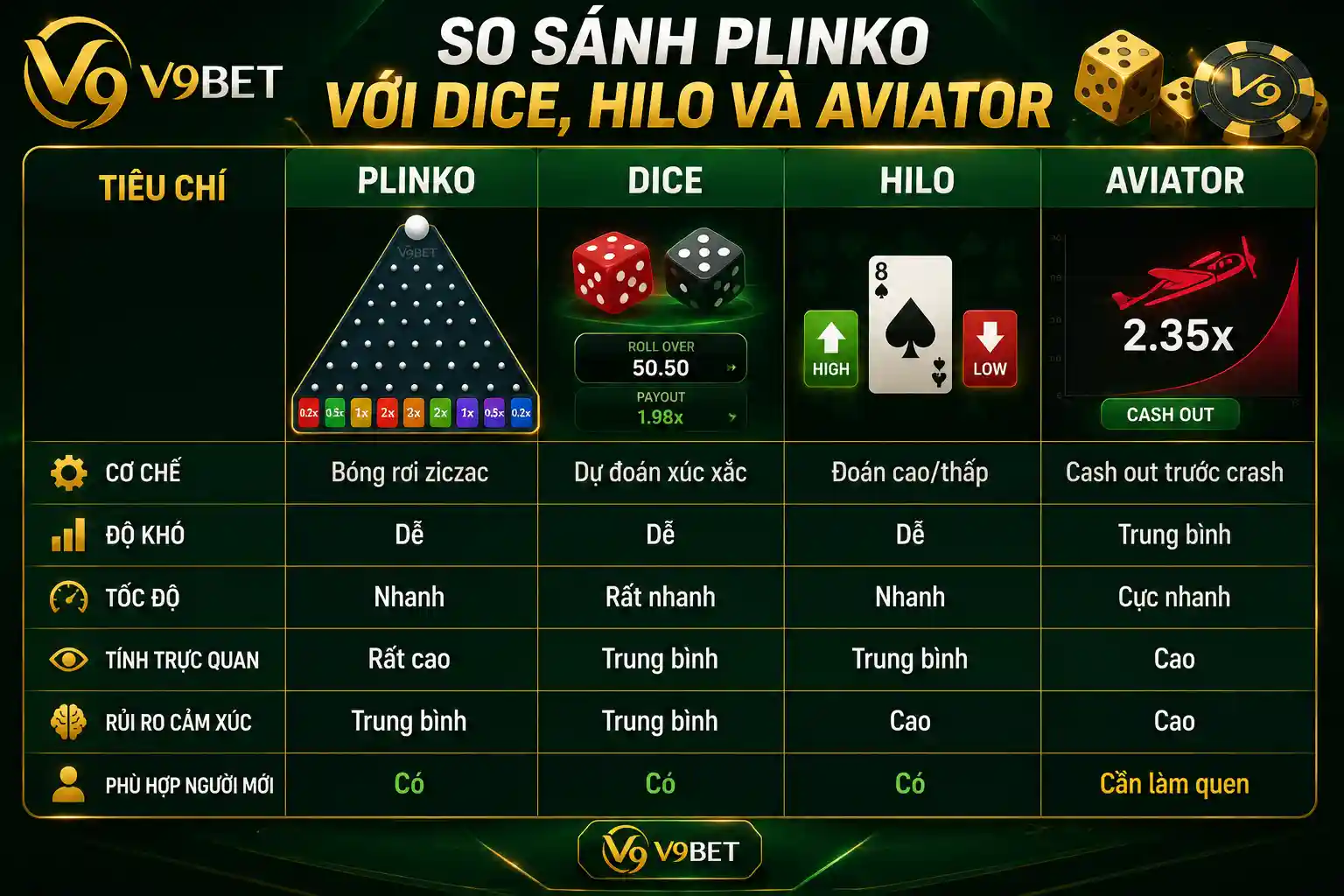 Soi kèo World Cup 2026 tại V9Bet