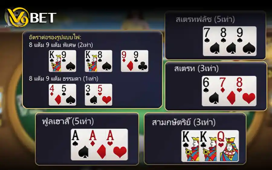 รูปแบบไพ่ที่จะชนะในเกมป็อกเด้ง