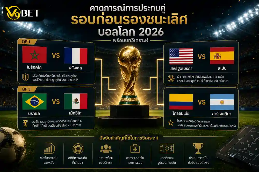 คาดการณ์การประกบคู่ 4 แมตช์รอบก่อนรองชนะเลิศ