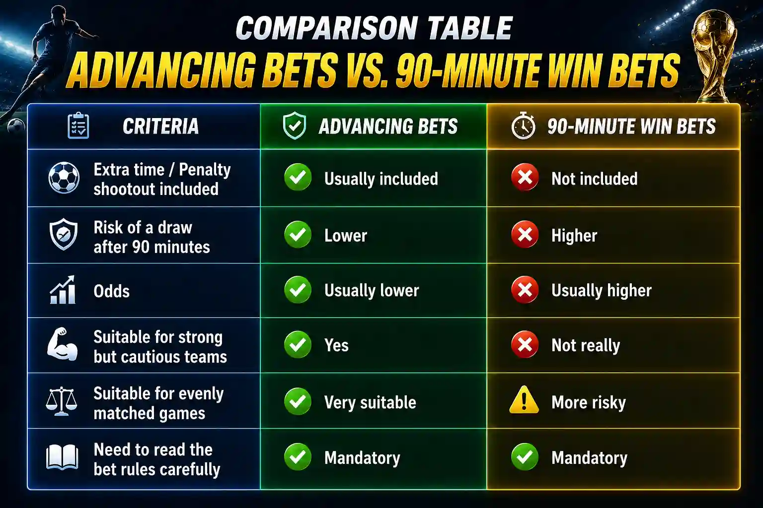 Comparison between the Team to Qualify market and the 90-minute win market