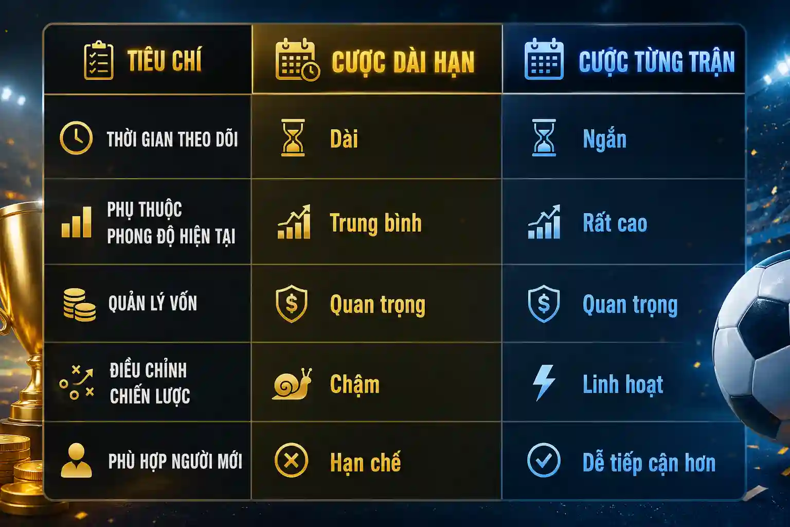 Bảng đọc nhanh: Cược dài hạn hay cược từng trận phù hợp hơn?