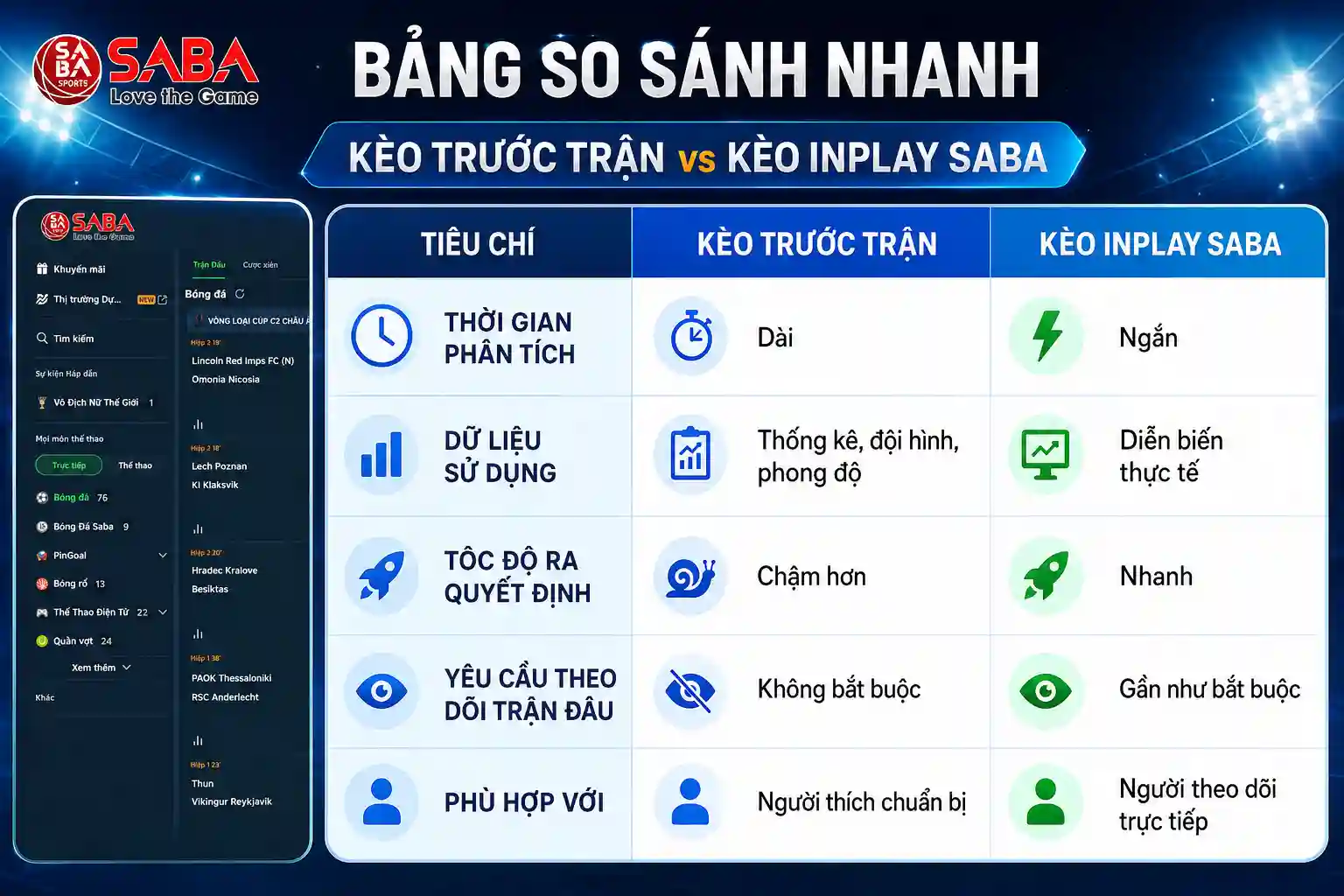 So sánh kèo Inplay SABA thể thao và kèo trước trận