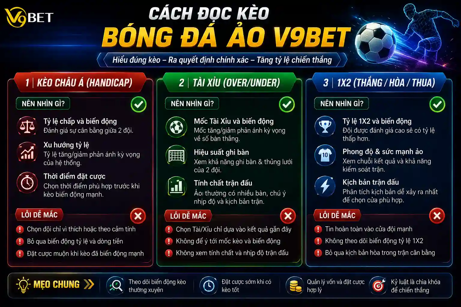 Bảng phân biệt kèo vào chung kết và kèo vô địch