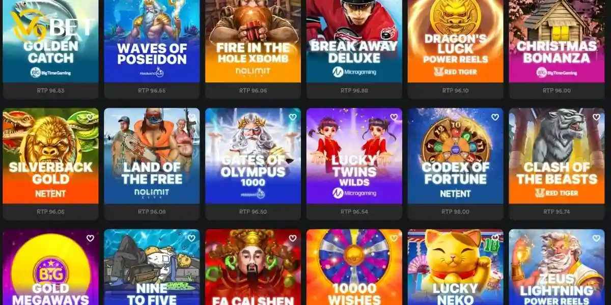 Volatility directly affects bankroll sustainability