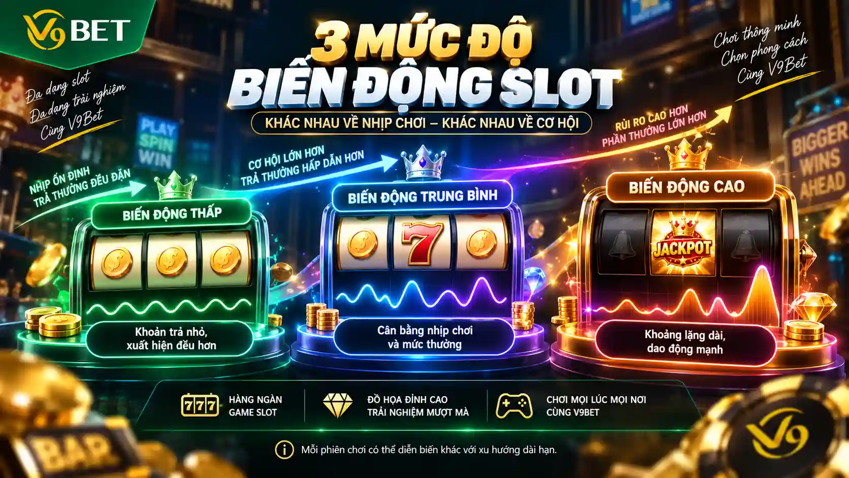 Ba mức độ biến động slot thấp trung bình và cao