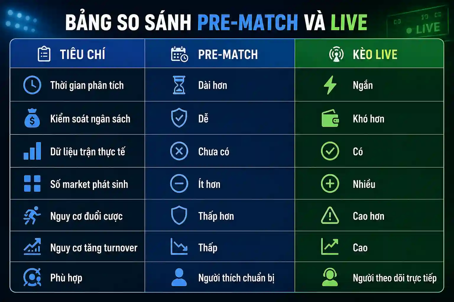 Bảng phân biệt kèo vào chung kết và kèo vô địch