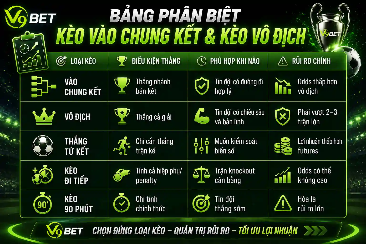 Bảng phân biệt kèo vào chung kết và kèo vô địch