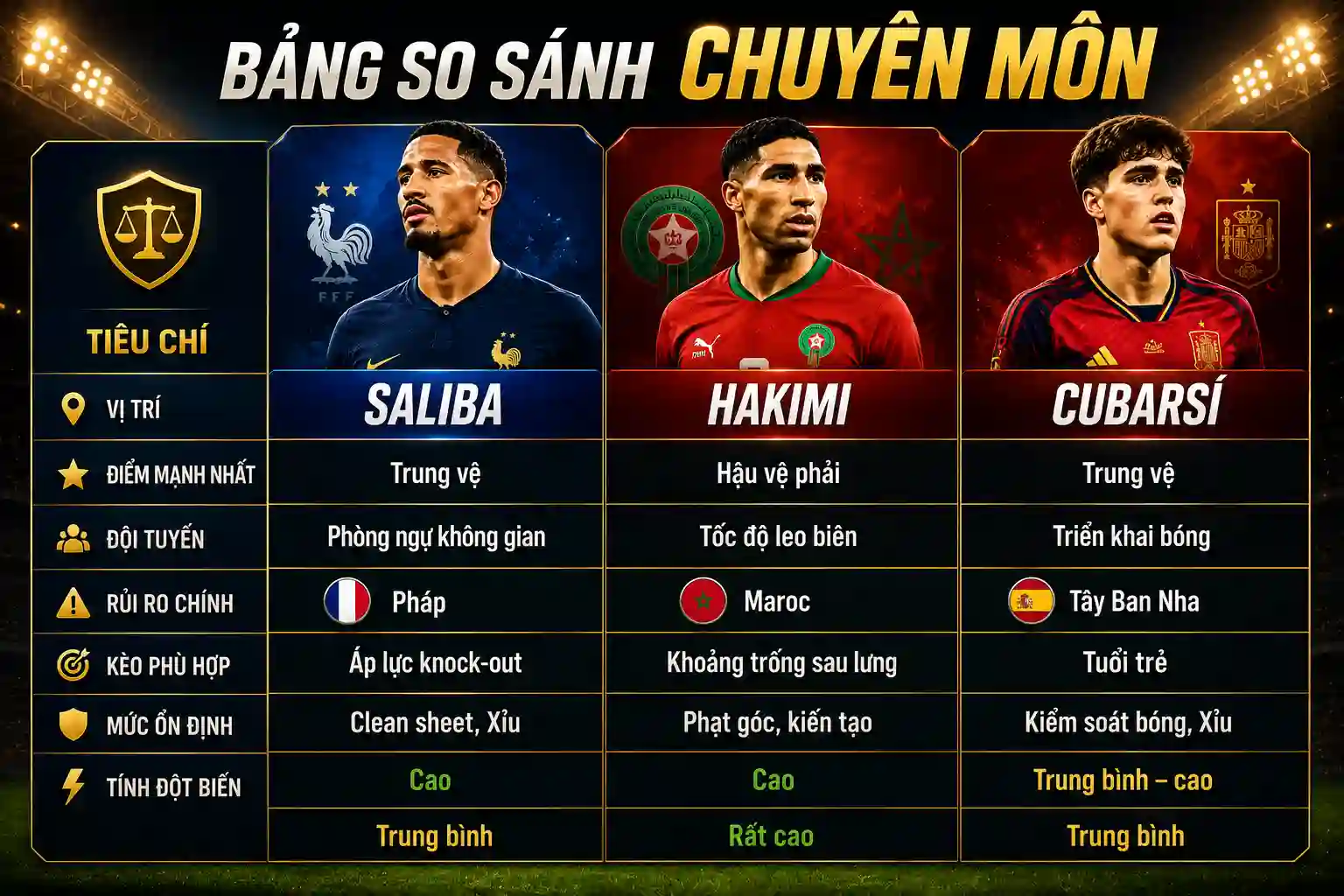 Soi kèo World Cup 2026 tại V9Bet
