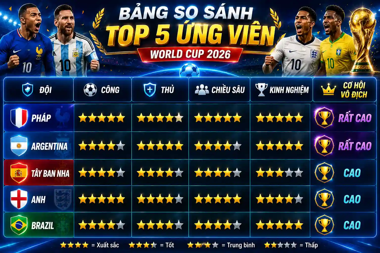 Bảng so sánh Top 5 ứng viên