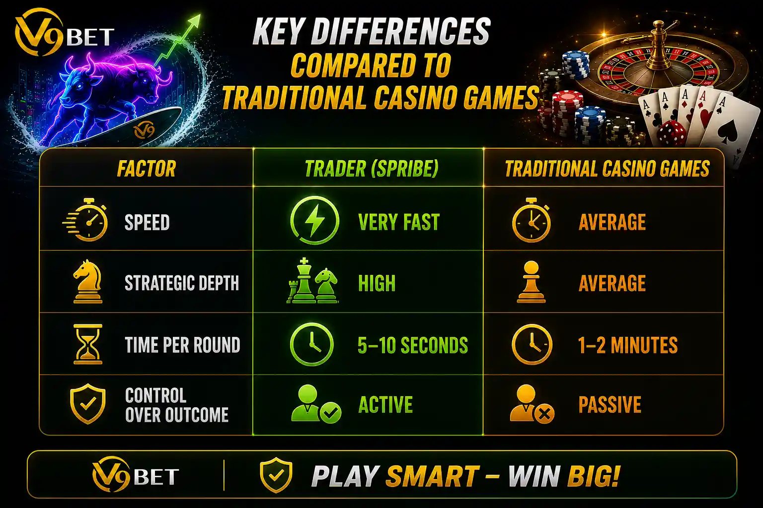 Why Trader Spribe is considered a fast money-making game