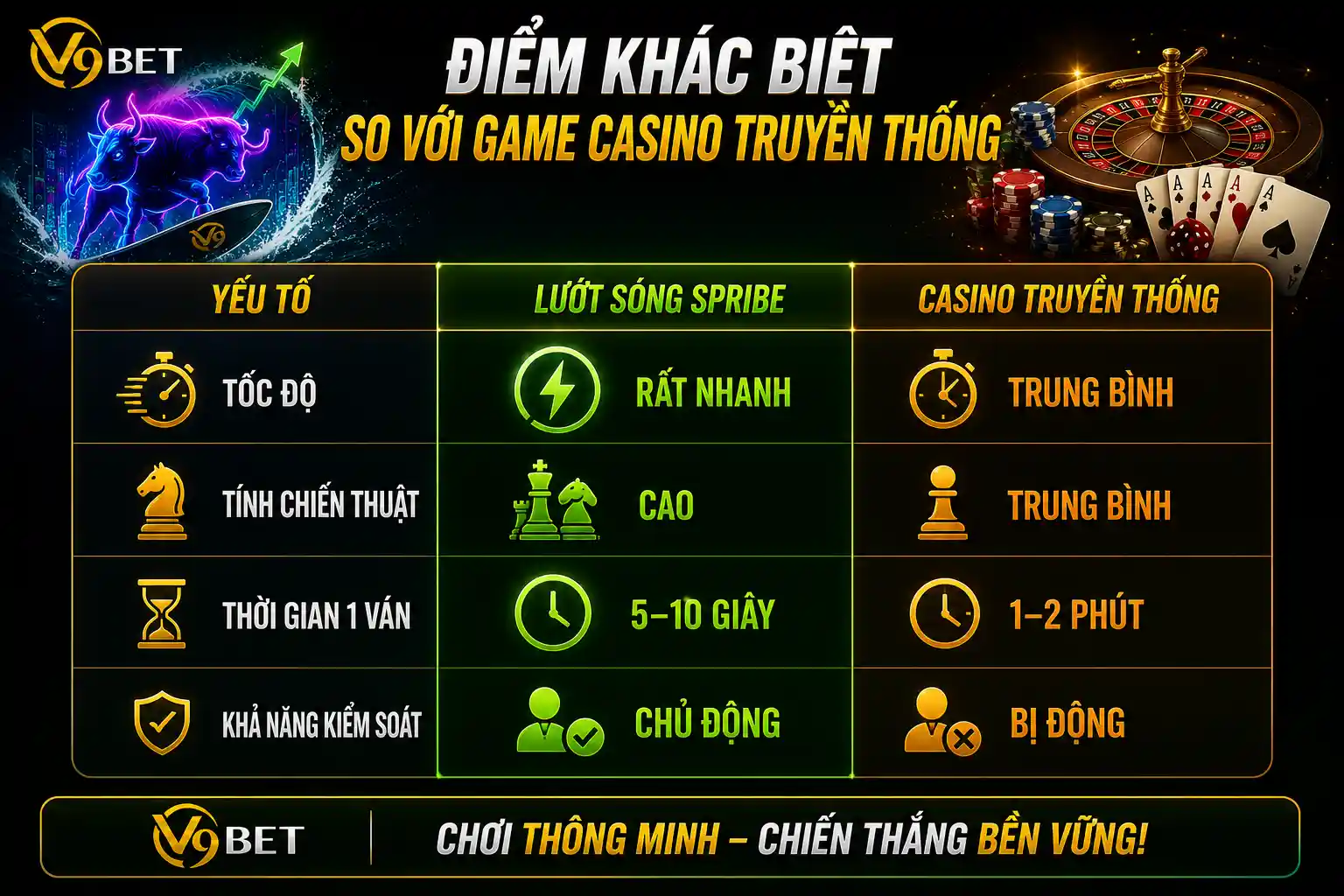 Trusted online card games at V9Bet online casino 2026