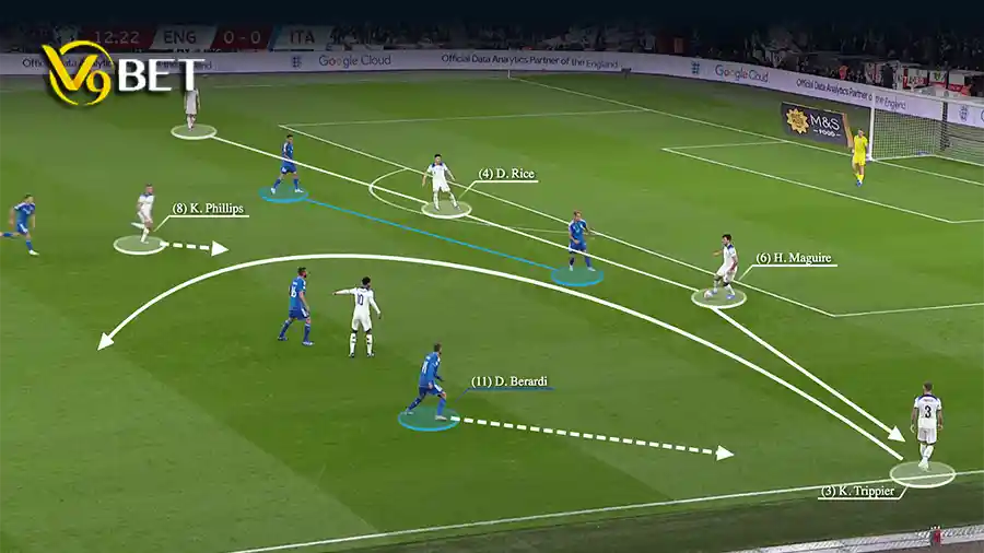 England football tactical match analysis