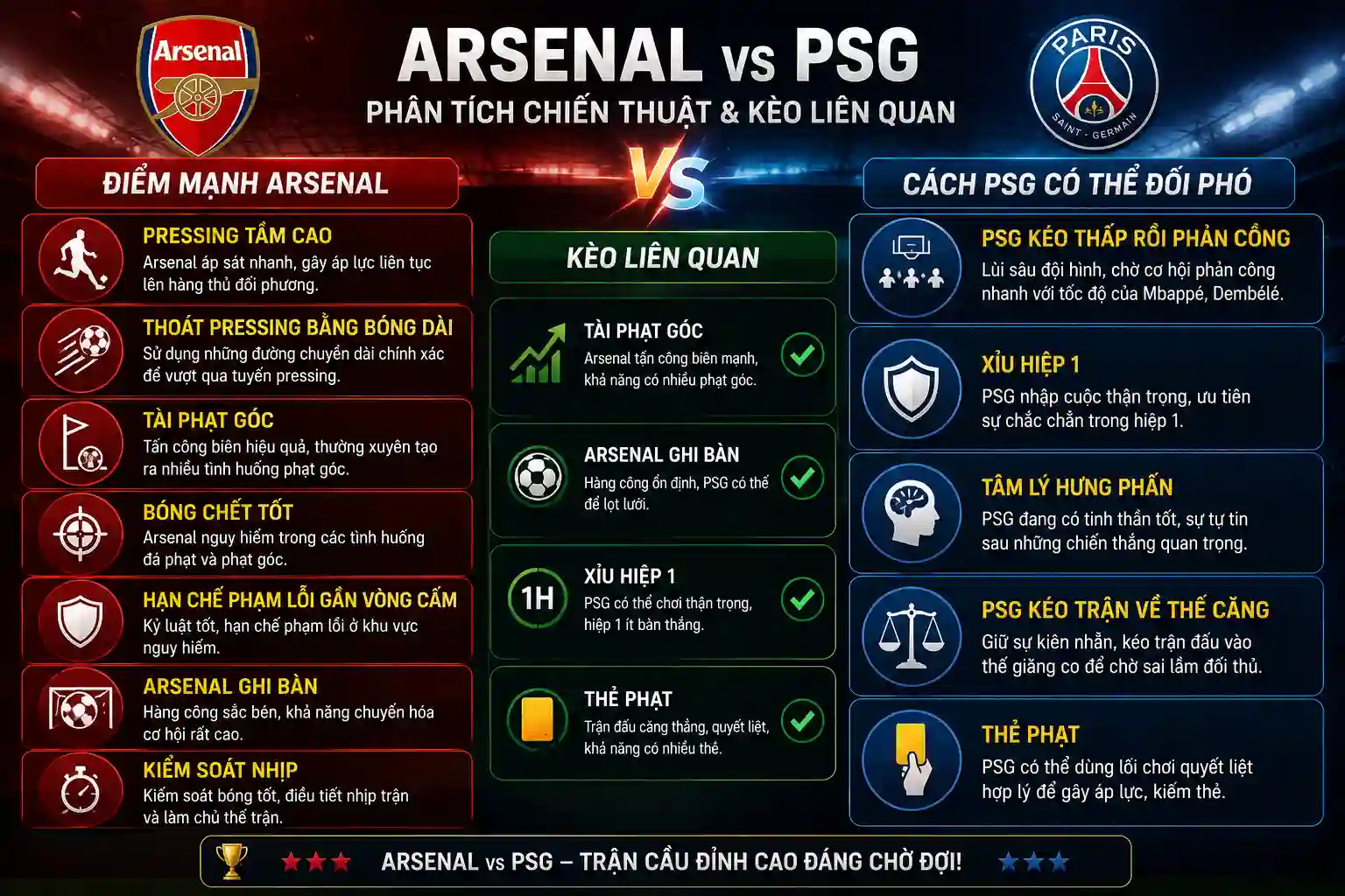 Arsenal có gì để thắng PSG