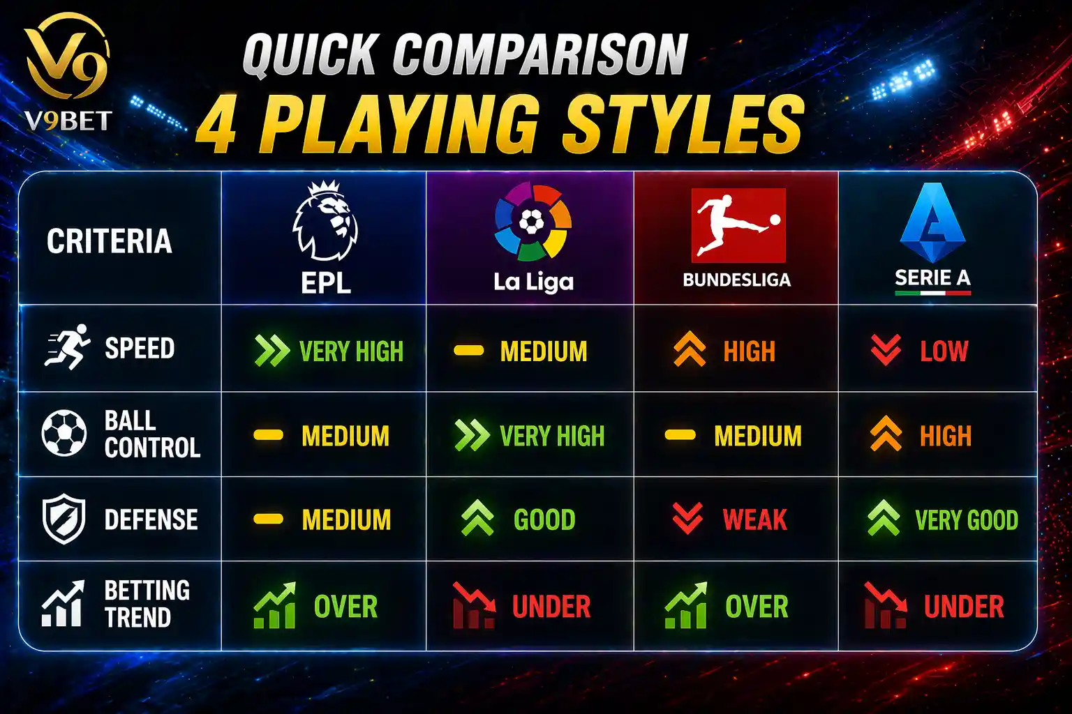 Comparison of four team styles