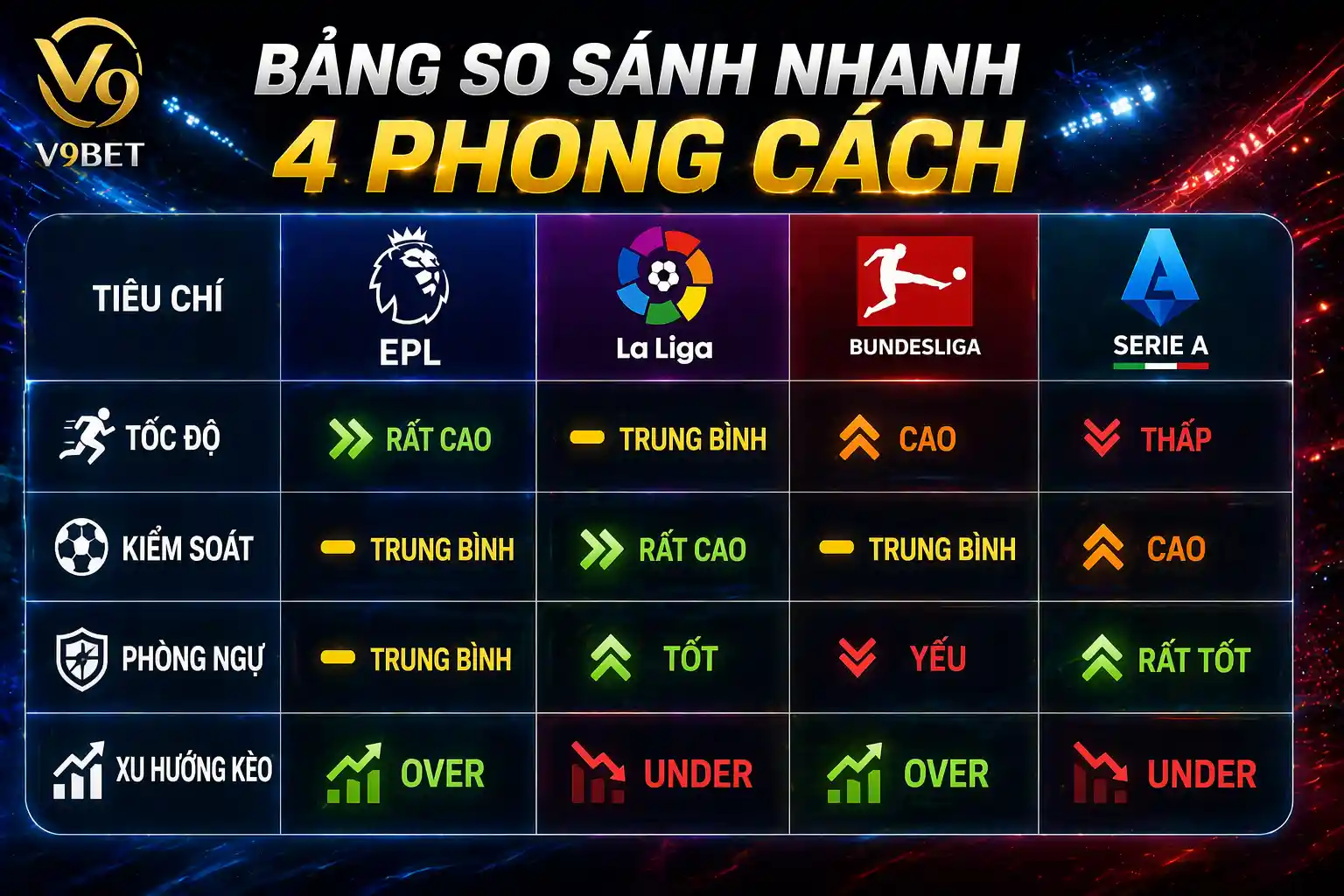 So sánh phong cách 4 đội