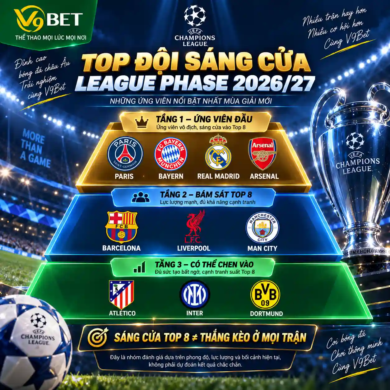 Phân tầng các đội sáng cửa Champions League 2026/27 gồm Paris, Bayern, Real Madrid và Arsenal.