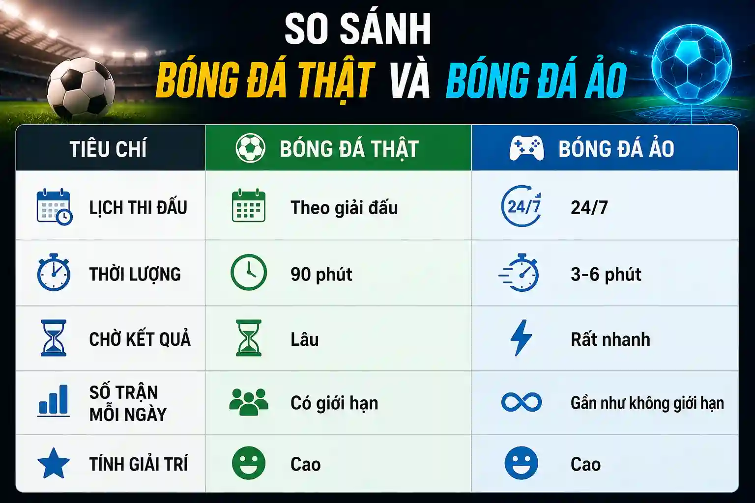 So sánh bóng đá ảo với bóng đá thật