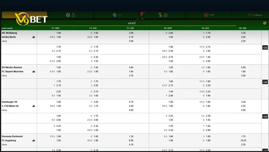 V9Bet trusted online football betting platform in Vietnam 2026