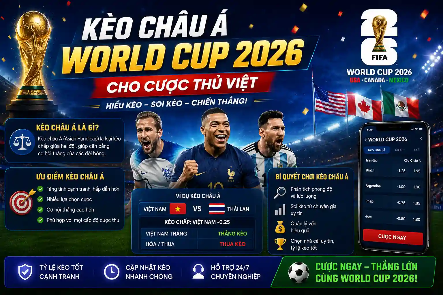 World Cup 2026 Asian Handicap Betting for Vietnamese Bettors