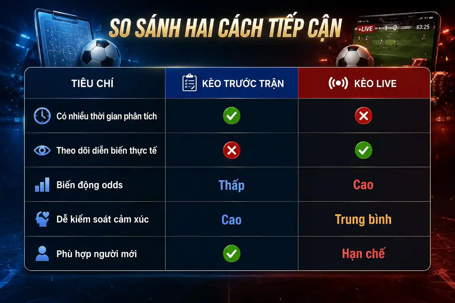 TSo sánh hai cách tiếp cận