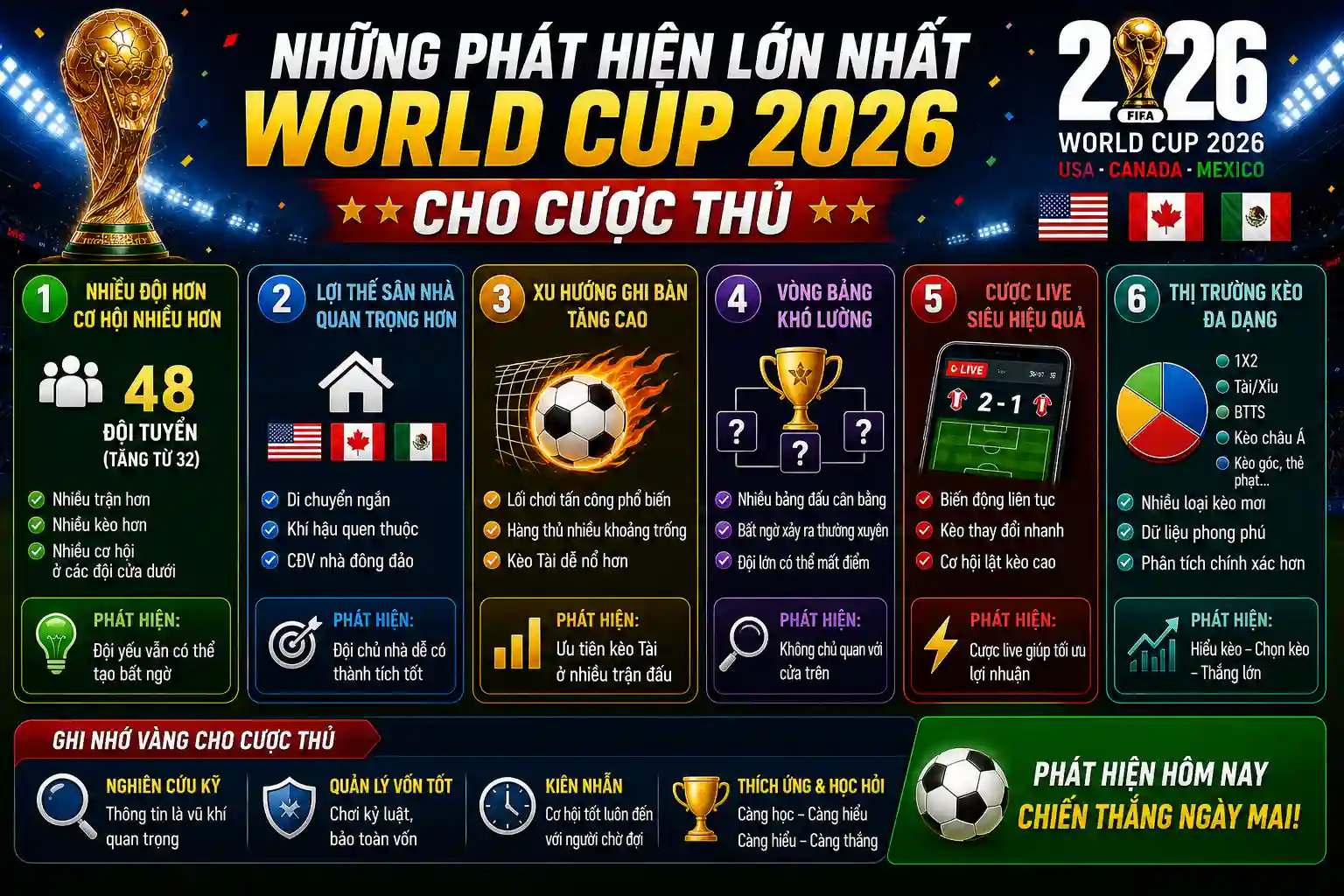 Những phát hiện lớn nhất world cup 2026 cho cược thủ