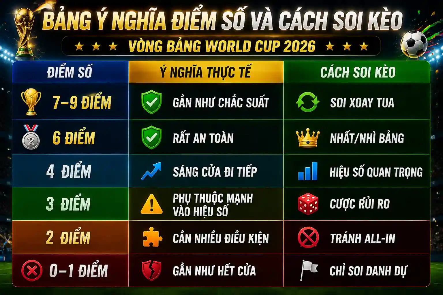 Kỳ vọng lịch sử của bóng đá Mỹ