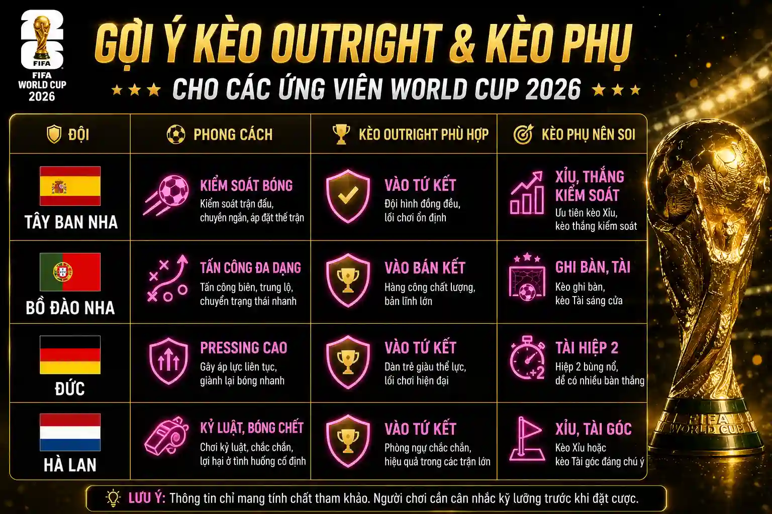Kèo outright World Cup 2026
