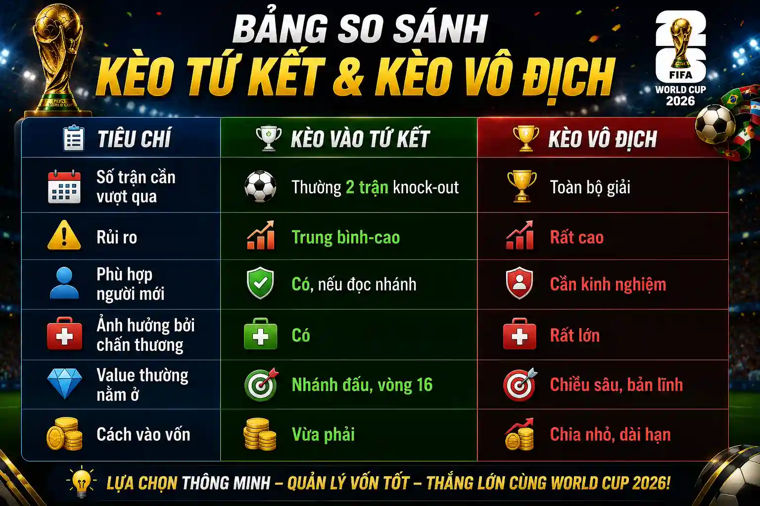 Kỳ vọng lịch sử của bóng đá Mỹ