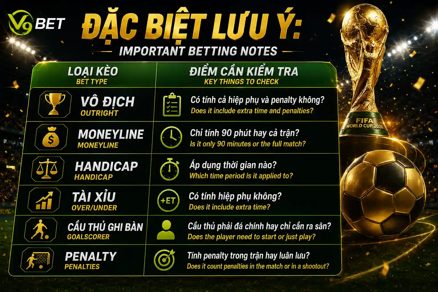 Săn kèo khủng kèo cược dài hạn tại V9Bet