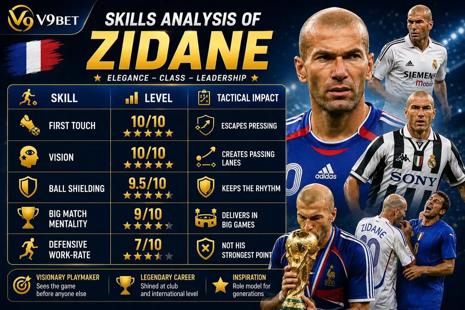 Quick profile of Zinedine Zidane